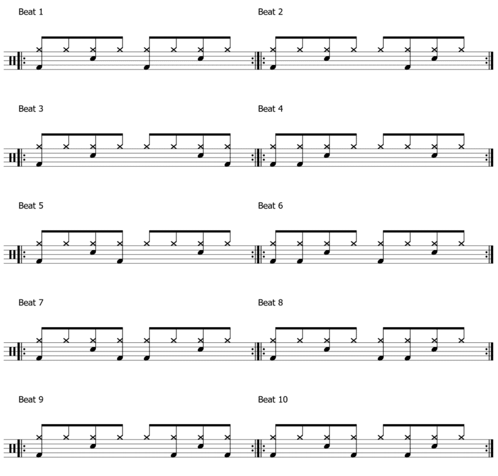 Basic rock drum pattern 1 notation